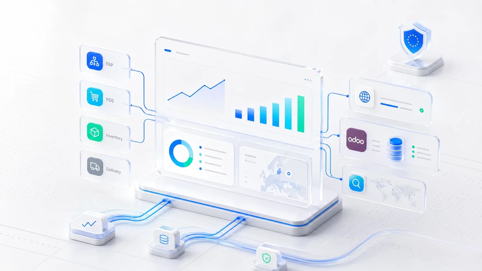 Light command-center visual showing ERP, POS, Odoo, SEO, analytics and EU-ready delivery systems
